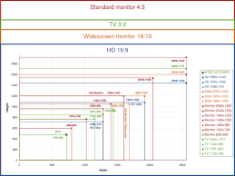 Aspect Ratios And Resolution Tv Monitor Screen Size Roy