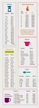 Bem As Vezes Dou Por Mim No Telemovel A Procura De Um Conversor De Medidas De Culinaria Baking Measurement Conversion Baking Measurements Cooking Measurements