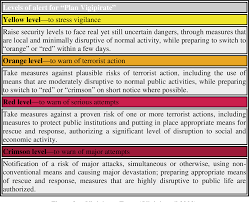 Pdf Faded Colors From The Homeland Security Advisory System Hsas To The National Terrorism Advisory System Ntas Semantic Scholar