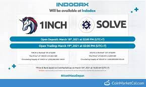 Indodax Listing