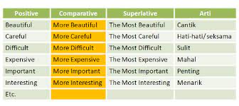 Check spelling or type a new query. Contoh Kalimat Comparative Cara Golden