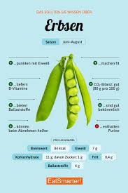 Erbsen Ernahrung Gesunde Nahrungsmittel Fitness Lebensmittel