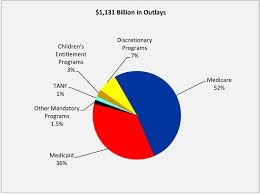 Fy 2018 Budget In Brief Hhs Gov