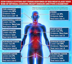 It spans from 90° to 120° celestial longitude. Could Eating Less Meat Really Reduce The Risk Of Cancer Heart Disease And Type 2 Diabetes