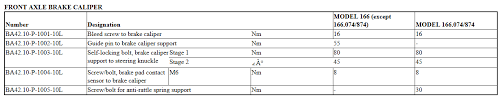 2013 Gl350 X166 Brake Job Torque Specs Mbworld Org Forums