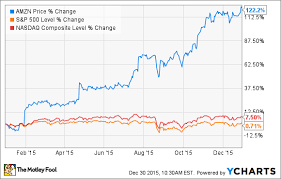 Does Aws Explosive Growth Make Amazon A Buy Today The