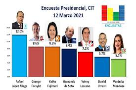 Según un sondeo, el oficialismo podría ganar siete diputados. Cuarentena Marco Un Antes Y Despues En Las Encuestas Diario Expreso