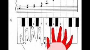 Ausklappbare klaviertastatur mit 88 tasten von a'' bis c''''', mit notennamen, notensystem. Klaviernoten Lernen Fur Anfanger
