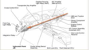 I have a 2000 camry and the rear passenger side window will not go up, it does not any suggestions on what the problem may be and also how i can remove the door i have a 2000 camry le and i love it. What Fuse Controls Power Windows In 2001 Solara Convertible And Where Are They Located