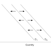 Amount demanded rises or falls according to the fall or rise in price. 1
