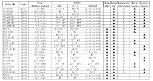 4 Way Toggle Valves Precise