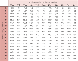 experienced babycenter fetal growth chart average infant