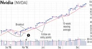 Growth Stocks Apple Nvidia Breakouts Worked In Light Volume