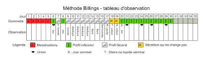 File Billings Ovulation Method Observation Chart Fr Svg