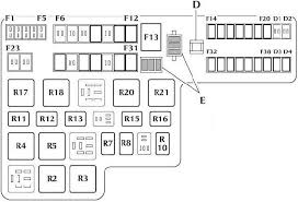 More about acura tl fuses, see our website: 02 Type S Fuse Box Fusebox And Wiring Diagram Component Pitch Component Pitch Menomascus It