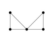 It can end on a vertex dierent from the one on which it began. Is Every Eulerian Graph Also Hamiltonian Mathematics Stack Exchange