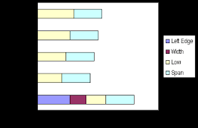 Colored Vertical Band Across An Excel Chart