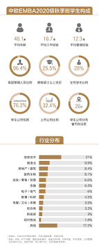 中欧EMBA新生观察：热爱可抵岁月漫长，热爱可抵一路荆棘| CEIBS