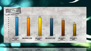 Best Ryzen Benchmark 2nd Gen Cpu Compared 2700x Vs 2700 Vs 2600x Vs