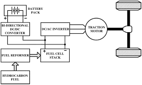 Check spelling or type a new query. Phev Layout A And A Bidirectional Single Phase Phev Battery Charger Download Scientific Diagram