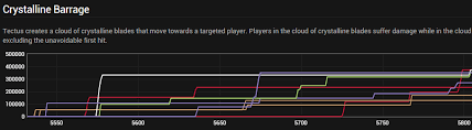 World Of Logs Real Time Raid Analysis