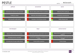 Pest analysis is a strategicstrategycorporate and business strategy guides. Pestle Analysis Service Engineering Platform