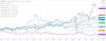 Pfizer stock forecast, predictions, and share price target for 2021, 2022 (1 year) to 2025, 2026 (5 year) to 2030, and 2031 (10 year). Pfizer Huge Share Float Flattens Pfe Stock S Growth Prospects Seeking Alpha