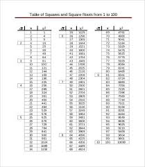 square root chart 8 free pdf documents download free