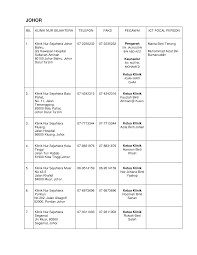 Näytä lisää sivusta klinik nur sejahtera lppkn ampang facebookissa. Https Www Kpwkm Gov My Kpwkm Uploads Files Jenis Bantuan Klinik Nur Sejahtera Jhr Lppkn Pdf