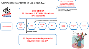 We did not find results for: Obs Sa Les Elections Du Cse Qu Est Ce Que C Est Obs Sa Ues Obs Filiales Orange Business Services Etablissements Cfe Cgc Groupe Orange