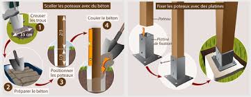 Mat fixation voile d ombrage. Comment Installer Un Voile D Ombrage