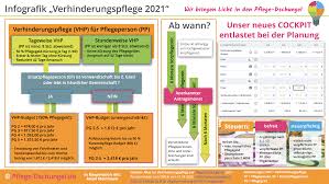 Wann wird das verhinderungsgeld überwiesen? Verhinderungspflege 2021 Diese 7 Tipps Helfen Ihnen