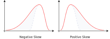 Whats The Formula For The Probability Density Function Of Skewed Normal Distribution Mathematics Stack Exchange
