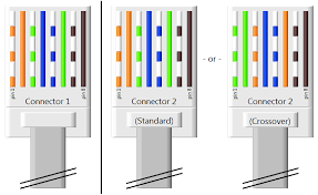 Make sure your router is online. How To Setup Two Computers Via Lan In Windows For Sharing Deskdecode Com