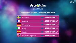 Malta is the bookies' favourite to win. Eurovision 2016 Semi Final Allocation Draw Which Countries Sing When Eurovision 2016 Predictions Sweden Eurovision Eurovision Song Contest 2016 Eurovision