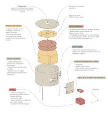 Construction d'un four à pain en terre crue. Four A Pain L Atelier Paysan