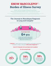 about narcolepsy narcolepsy network