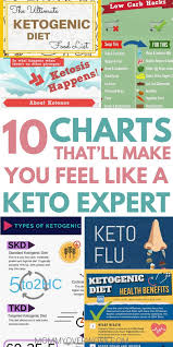 Quick Keto Diet For Beginners Guide Infographics Charts What Is The Ketogenic Diet Ketogenic Diet Food List Ketogenic Diet For Beginners Starting Keto Diet