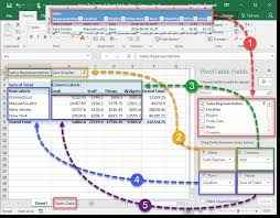 Excel pivot tables have a lot of useful calculations under the show values as option and one that can help you a lot is add percentage to pivot table. How To Create A Pivot Table How To Excel