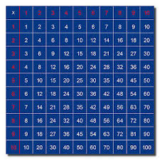 Details About Kids Math Multiply Multiplication Basics Time Learning Tables Chart Stickers