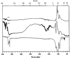 • it provides identification and quantification information. Ftir Analysis Of Coated Papers