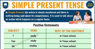 Check spelling or type a new query. Simple Present Tense Lessons Blendspace