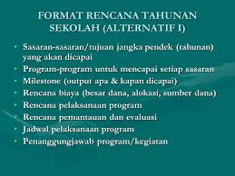 Rencana kerja tahunan adalah sub pelaksanaan rencana kerja jangka menengah yang menjadi dasar penyelenggaraan sekolah. Rencana Pengembangan Sekolah Rps Ppt Download