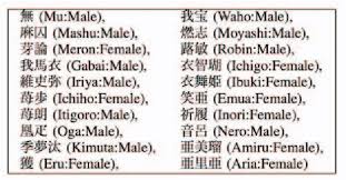 愛 (kanji), あい (hiragana), アイ (katana) famous namesakes: Table Vi From Detecting Kirakira Japanese Names Focusing On Usage Of Kanji Characters Semantic Scholar