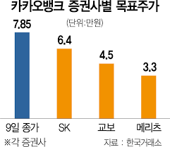 순이익 7760억원에 비교기업 평균 per(주가수익비율) 45.2배를 곱한 수치다. Td6wzh2e5dii9m