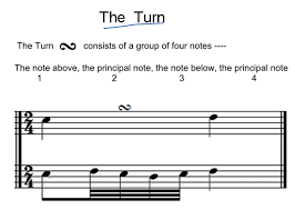 The trill is a musical ornament consisting of a rapid alternation between two adjacent notes, usually a semitone or tone apart, which trill (music). How To Play Ornaments Trills Mordents And More Pianotv Net