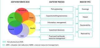 Welcome to h&m, your shopping destination for fashion online. 1 Undp Cca M E Framework Download Scientific Diagram