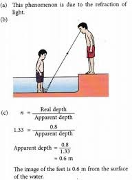 Pin By Pippa Oosthuizen On Physics Depth Refraction Of Light Real