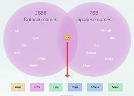 Examples of japanese last names that could work as first names for boys include 153 baby boy names that start with a. Dothraki Japanese Names For Girls
