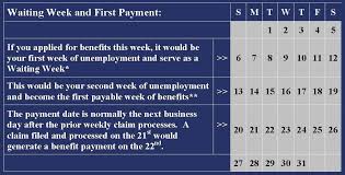 50 Actual Unemployment Payment Chart 2019